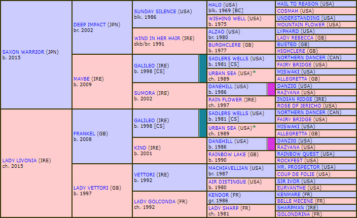 pedigree sersed