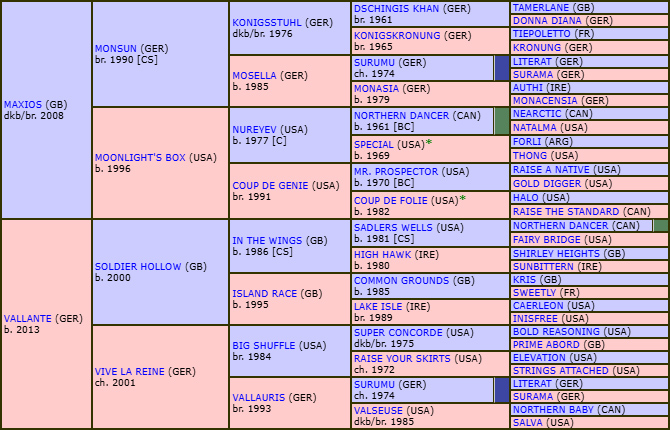 pedigree Vezzana