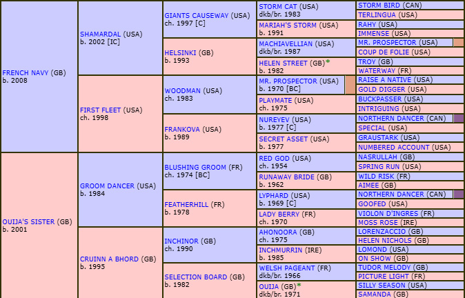 pedigree opasan