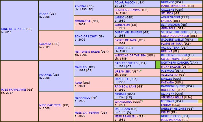 pedigree missofchange3